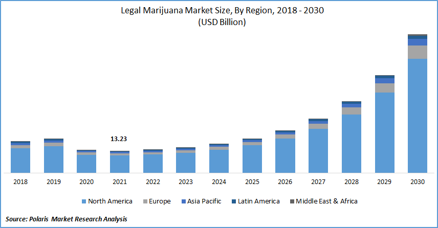 Legal Marijuana Market Size