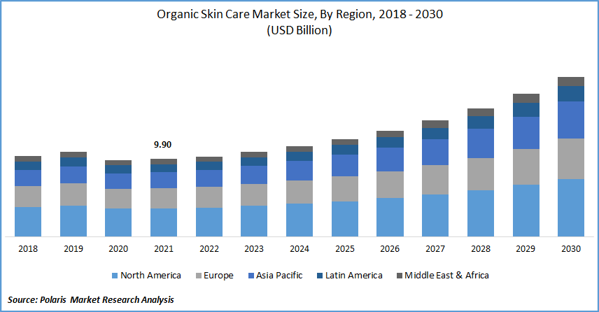 Organic Skin Care Market Size