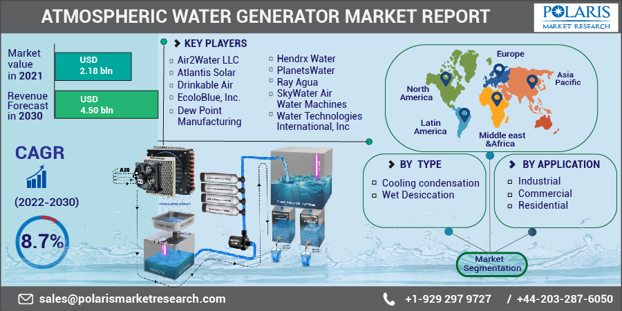 Atmospheric Water Generator Market Size Global Report, 2022 - 2030