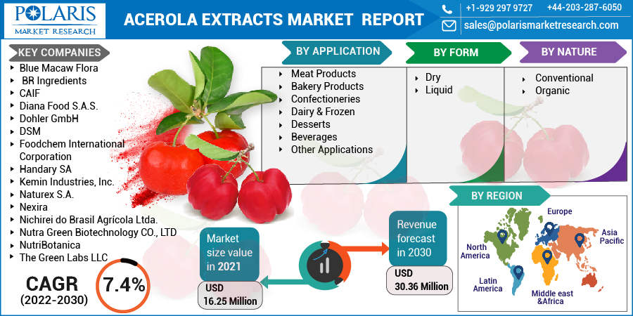 Acerola Extract Market