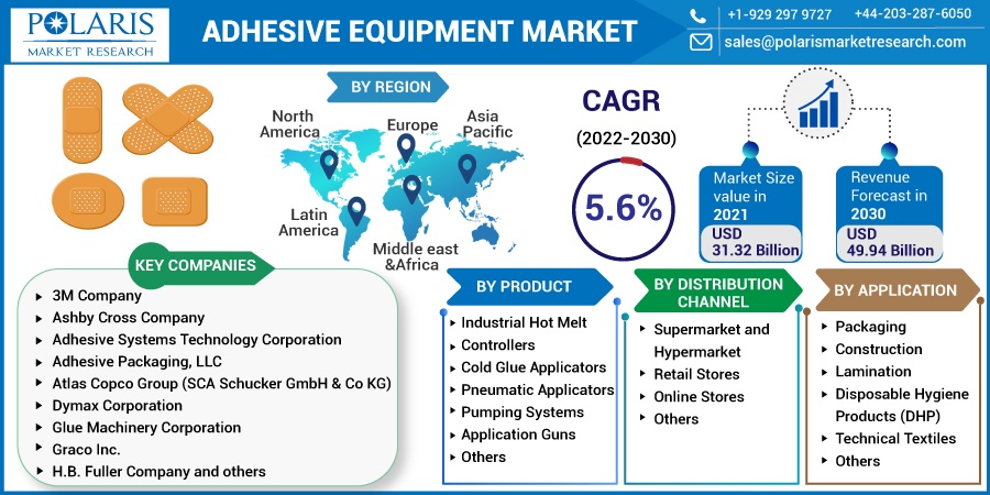 Adhesive Equipment Market