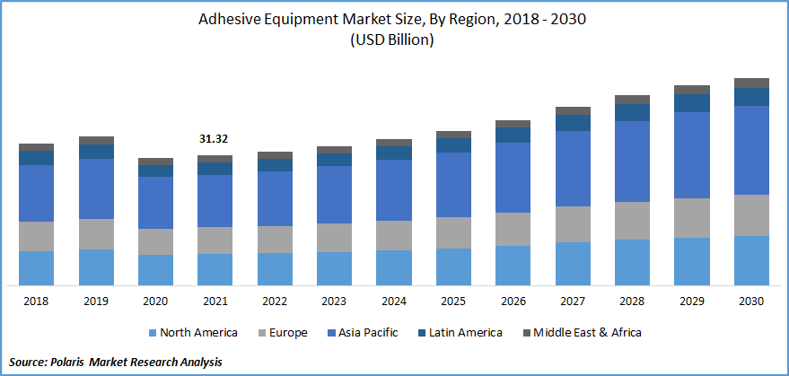 Surgical Glue Market  Global Analysis Report 2027