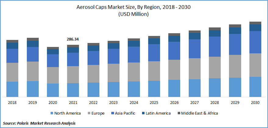 Aerosol Caps Market Size