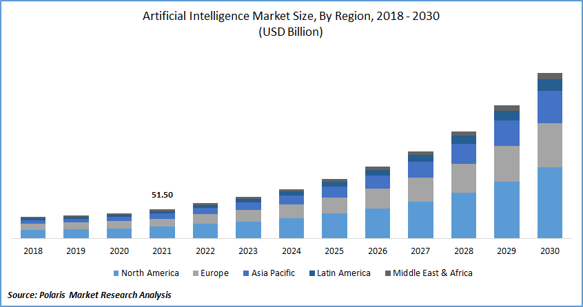 Artificial Intelligence (AI) In Beauty and Cosmetics Market Share