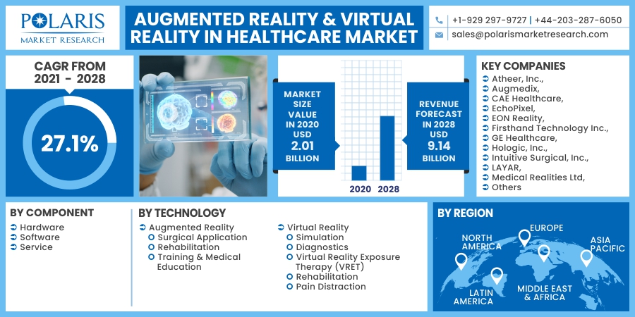 Augmented Reality & Virtual Reality in Healthcare Market