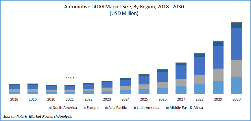 Automotive LiDAR Market Size