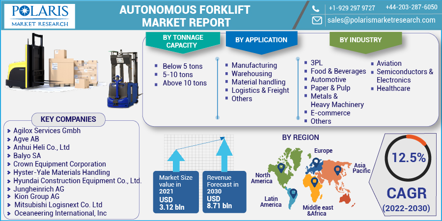 Autonomous Forklift Market