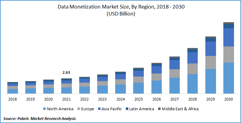 Data Monetization Market Size