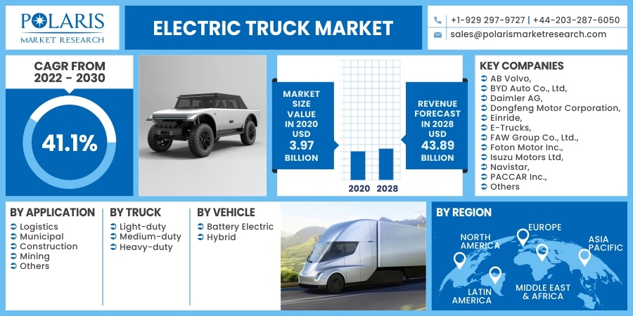 Electric Truck Market