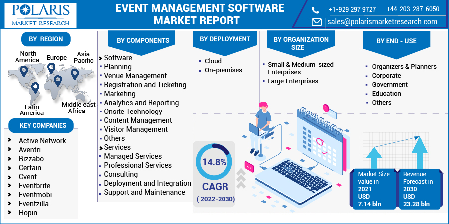 Event Management Software Market