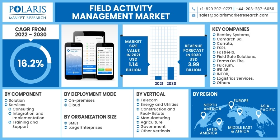 Field Activity Management Market