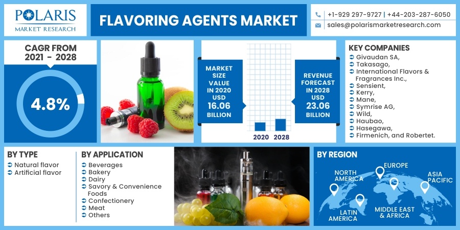Flavoring agents market