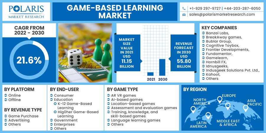 Game-Based Learning Market