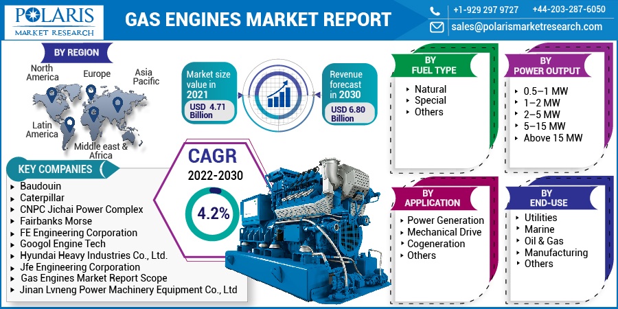 Gas Engines Market