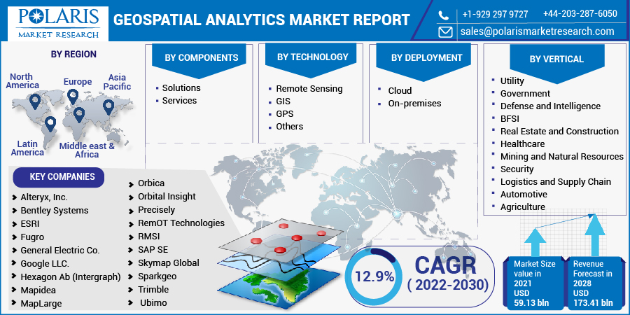 Geospatial Analytics Market