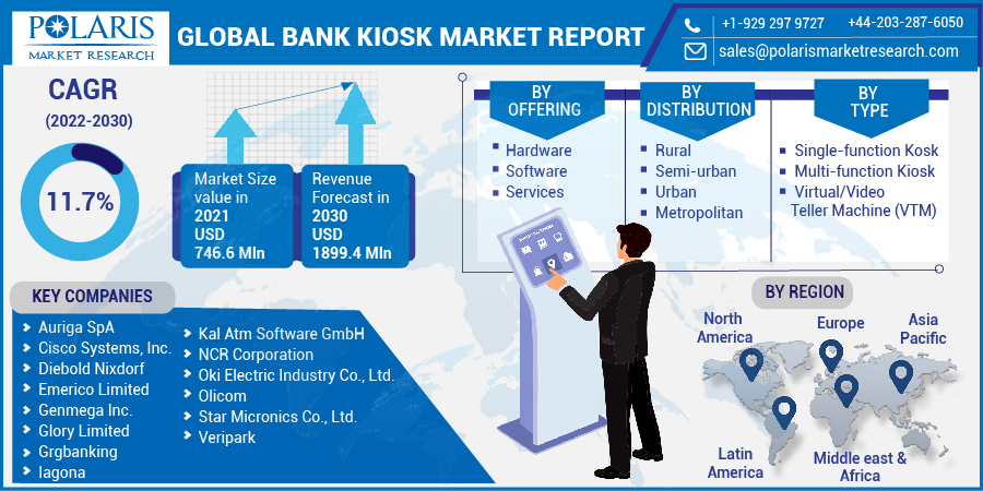 Bank Kiosk Market