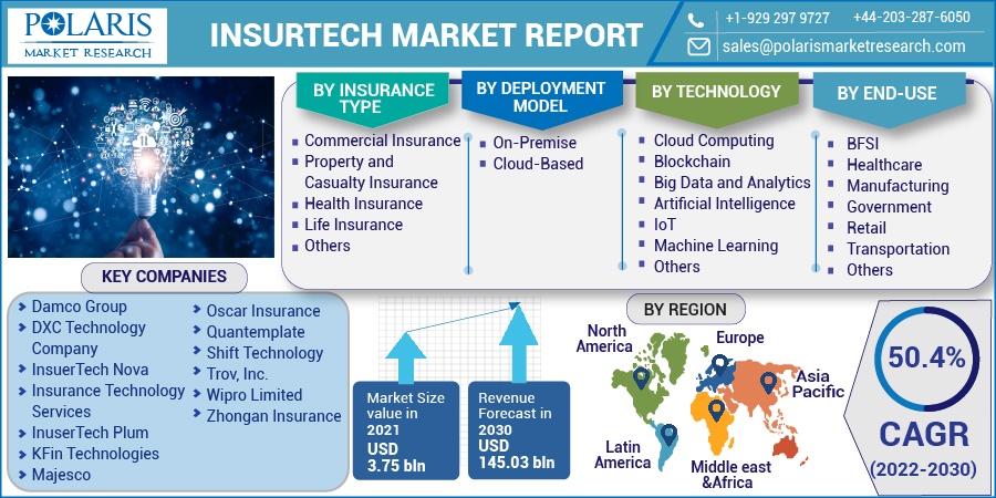 Overview of Insurtech & Its Impact on the Insurance Industry