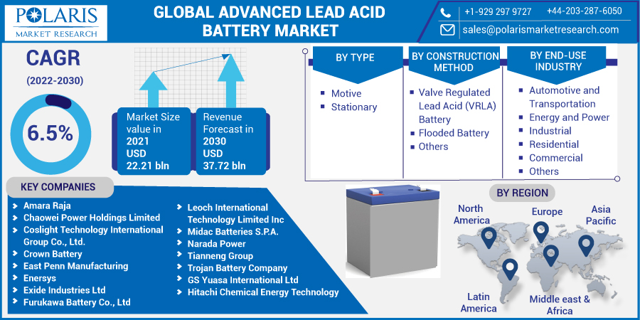Lead Acid Battery Market