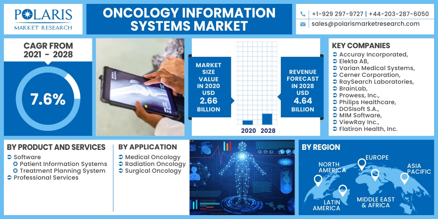 Oncology Information Systems Market