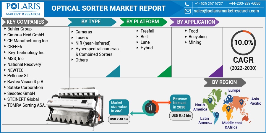 Optical Sorter Market