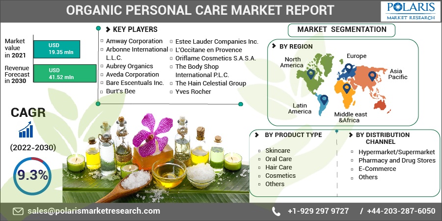 Organic Personal Care Market