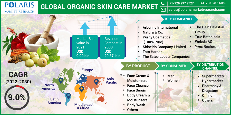 Organic Skin Care Market