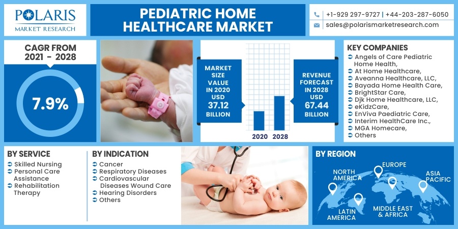 Pediatric Home Healthcare Market