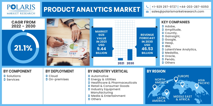 Product Analytics Market