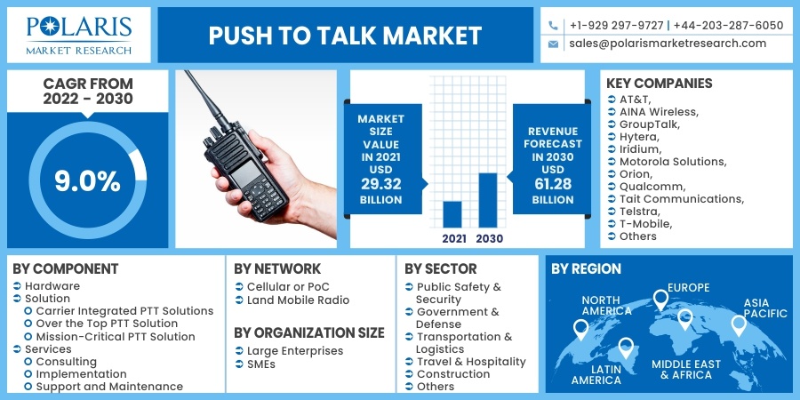 Push to Talk Market