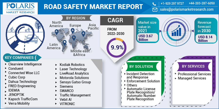 Road Safety Market
