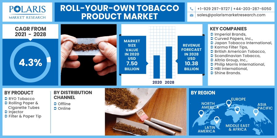 Roll Your Own Tobacco Product Market 