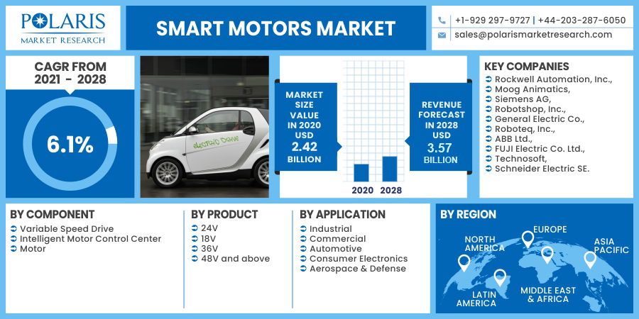 Smart Motors Market