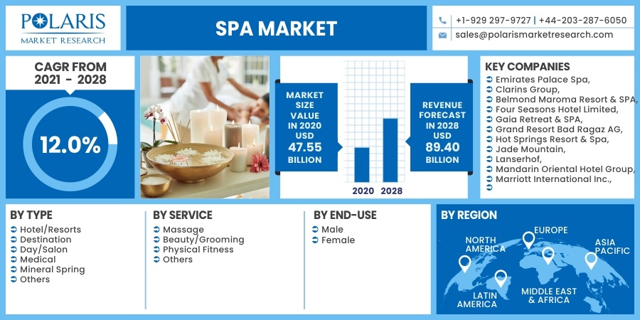 Spa Market