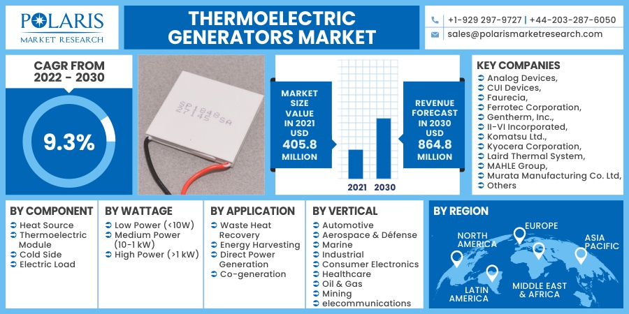 Thermoelectric Generators Market