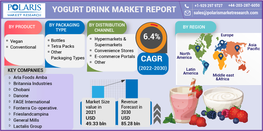 Yogurt Drink Market