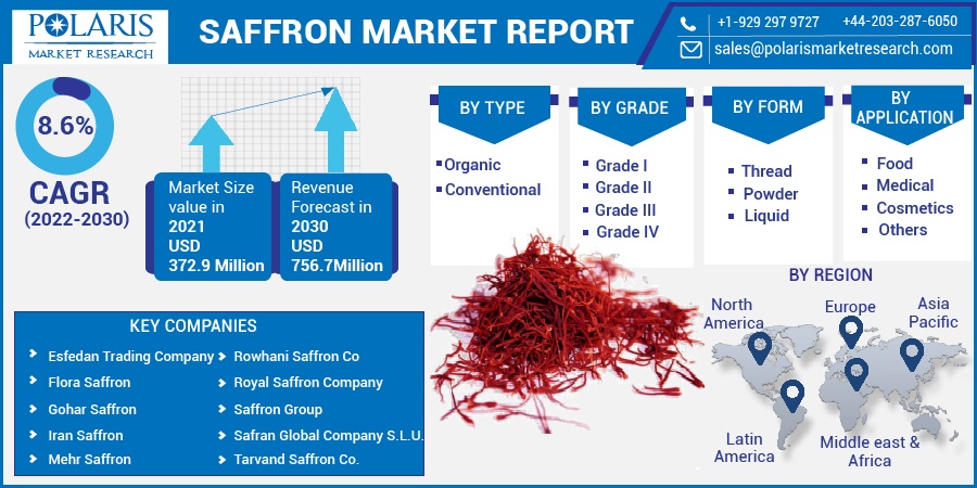 Saffron Market