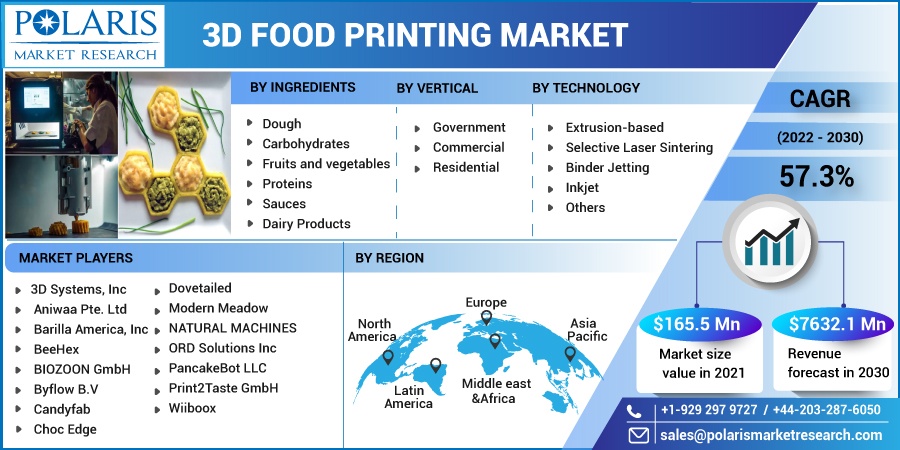 3D Food Printing Market