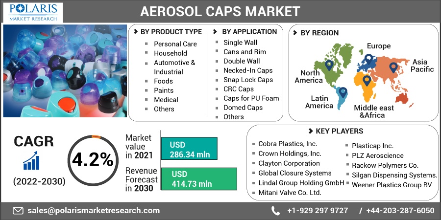 Aerosol Caps Market