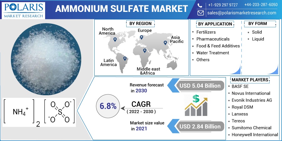 Ammonium Sulfate Market