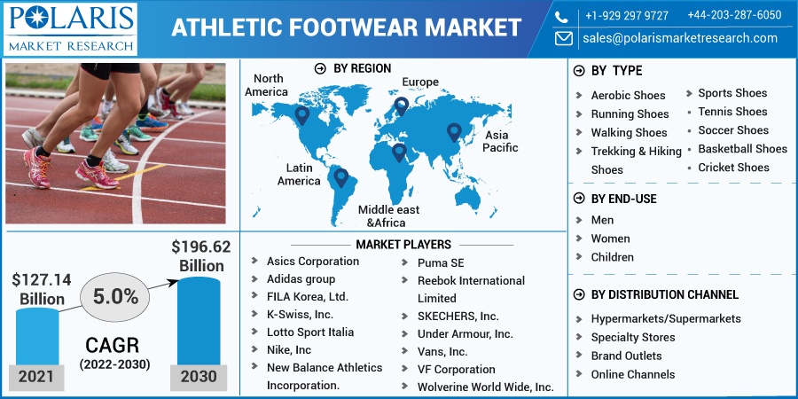 Athletic Footwear Market