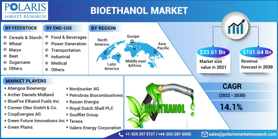 Bioethanol Market