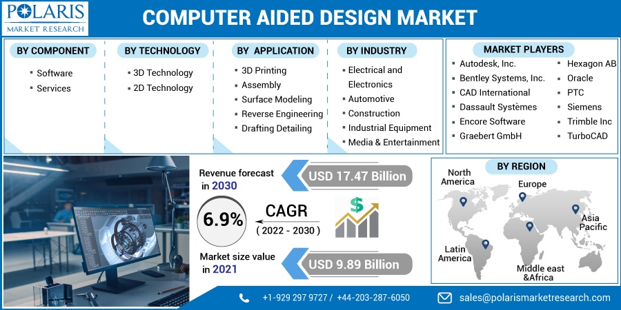 Computer Aided Design Market