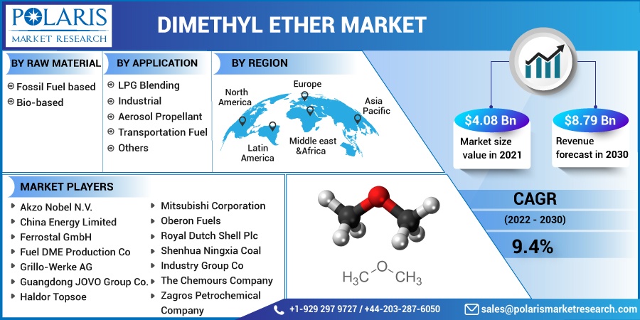 Dimethyl Ether Market