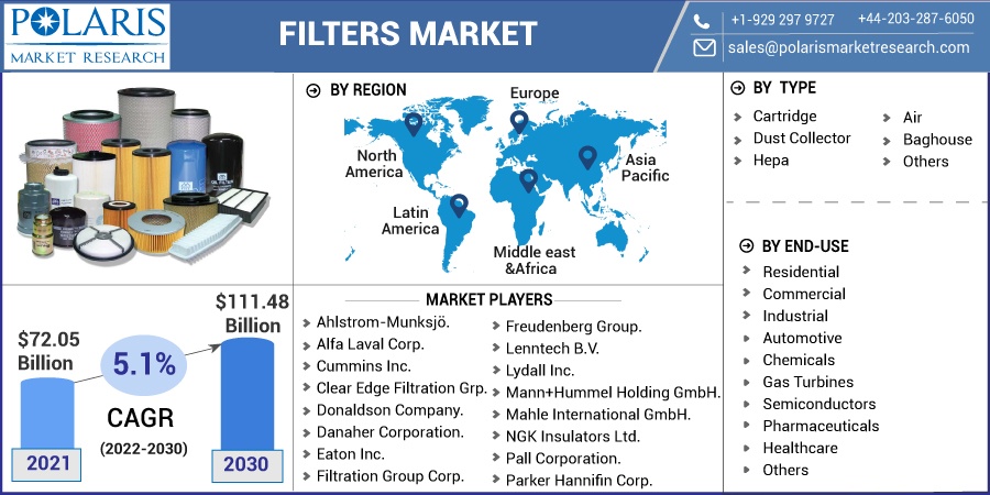 Stainless Steel Filter Media Market Size and Share 2023-2030 Det