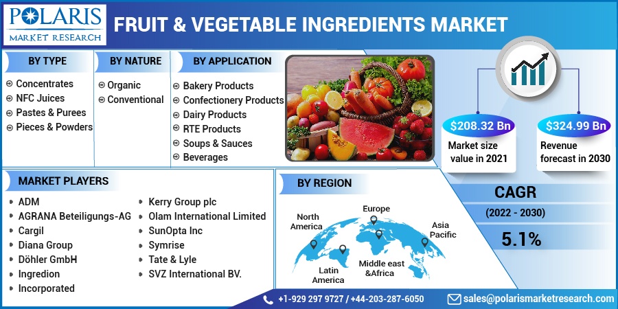 Fruit & Vegetable Ingredients Market