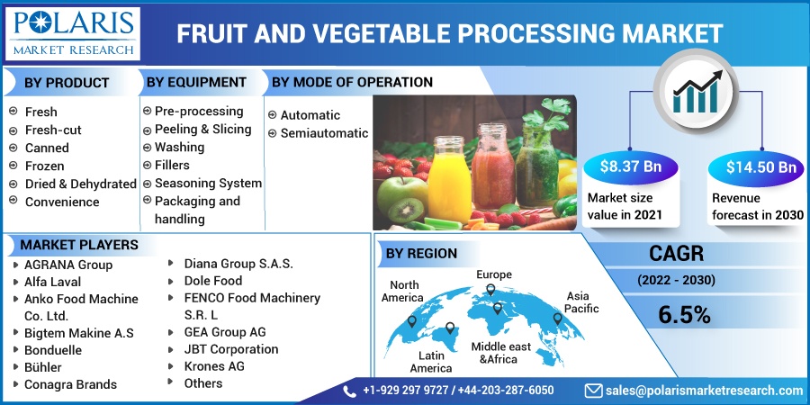 Fruit and Vegetable Processing Market