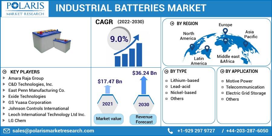 Industrial Batteries Market