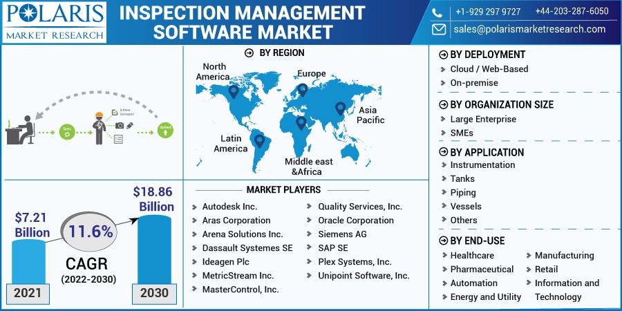 Inspection Management Software Market Size Global Report, 2022 - 2030