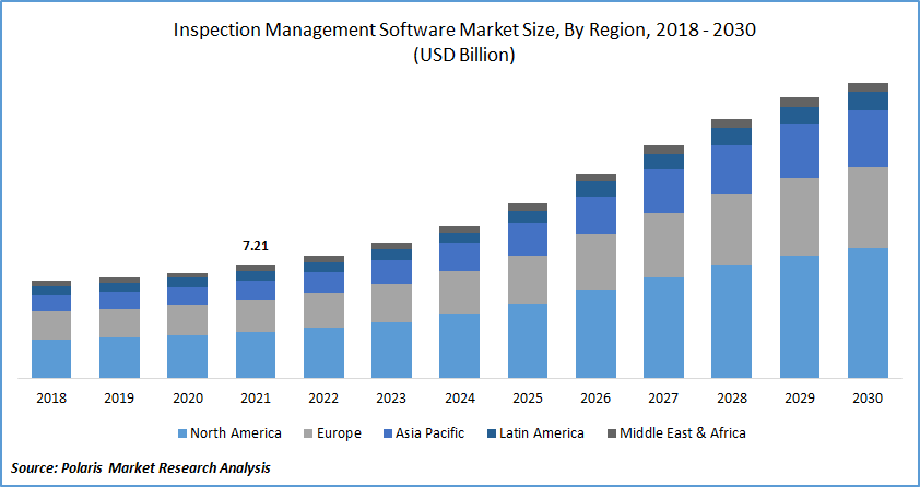 Inspection Management Software Market Size