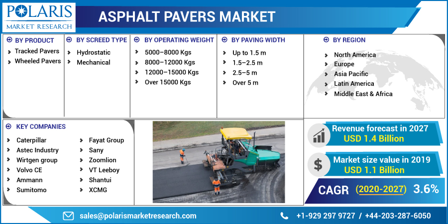 Asphalt Pavers Market